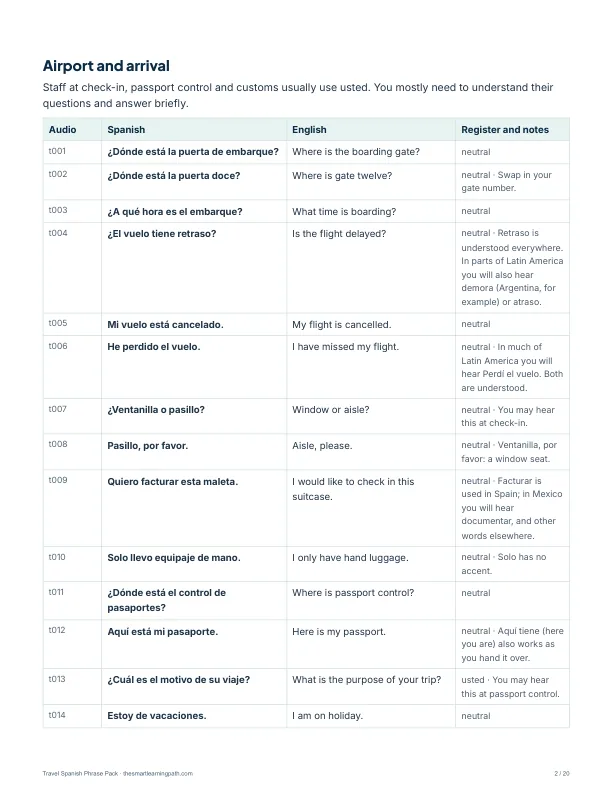 Travel pack pocket guide, Airport and arrival: phrases such as ¿Dónde está la puerta de embarque? with English meanings, register and notes